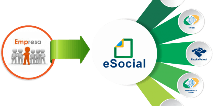 eSocial_audicent